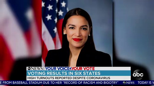 Alexandria Ocasio-Cortez wins primary as voters in 6 states cast ballots