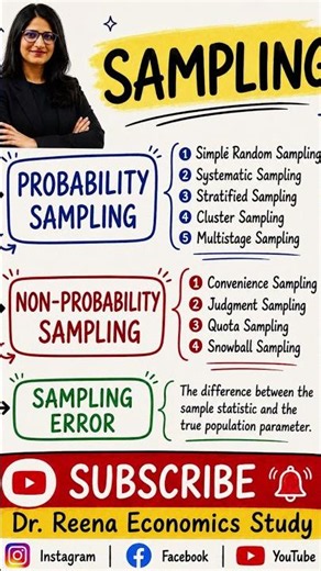 Sampling#economics #net/jrf#pgt#shorts