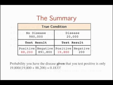 Probability: Base Rates
