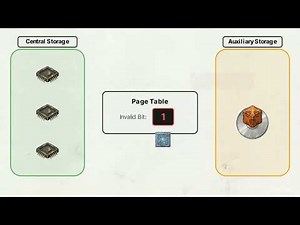 Architecture of z/OS Memory