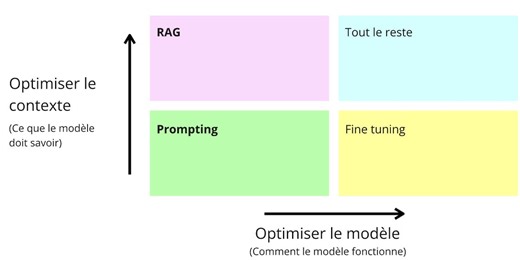 Automatiser ses tâches sur chatGPT pour aller plus loin