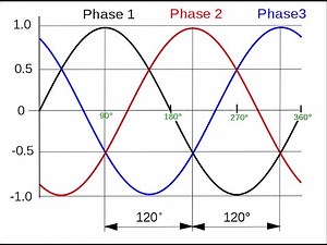Introduction to 3 Phase