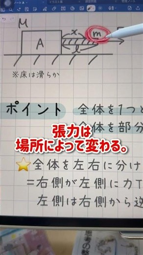 【高校物理】張力問題、何から始める？｜エッセンス問47