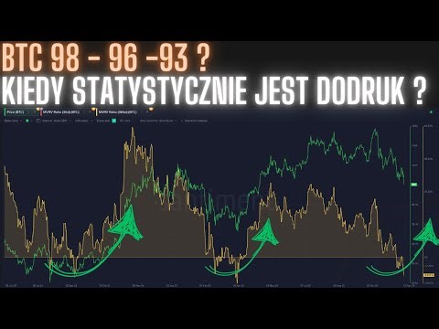 ⚠️⚠️BTC w końcu spada⚠️⚠️ CAUSE & EFFECT (FED FED STIMI INFLACJA) Kiedy dodruk ?
