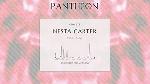Nesta Carter Biography | Pantheon