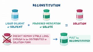 Video: Principles for Drug Reconstitution - Video Explanation! | Osmosis | Osmosis