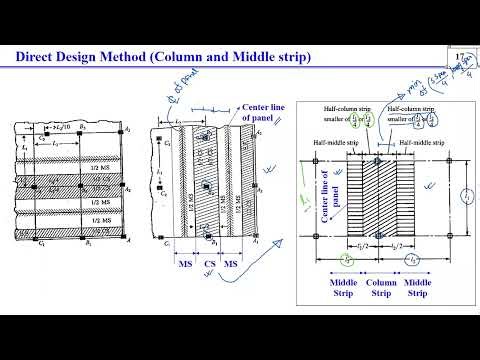 CE 317 Lecture 6 ( Direct Design Method ) | Dr. DEBASHISH Sen | AUST |