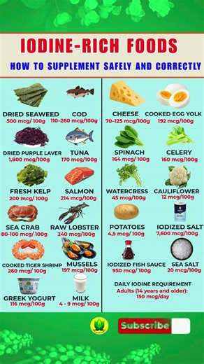 Iodine-Rich Foods | How to Supplement Safely and Correctly
