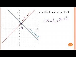 Solving Simultaneous Equations Using the Graphing Method: Part 1