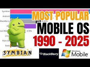 Most Popular Mobile OS 1999 - 2025 | Top Smartphone OS | Most Used mobile Operating System