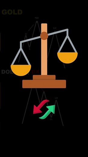 What is SMT Divergence in Trading?