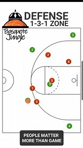 #tips #basketball #training #basquete #defense #ballislife #baloncesto #basket | Basquete Jungle