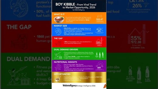 Boy Kibble Billion Dollar Trend - Webintelligency Market Review | Amir El