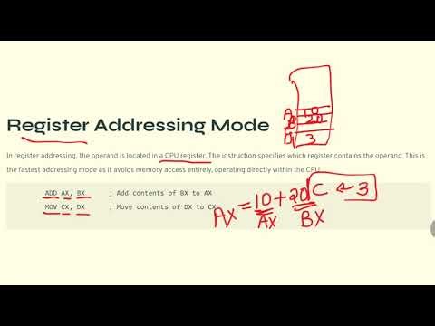 Addressing Modes || Computer Organization and Architecture