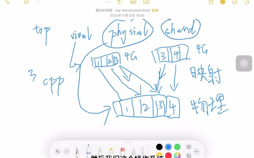 top命令中内存参数