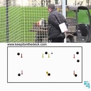 4.9K views · 84 reactions | Leeds United first team combination set up under Marcelo Bielsa. ⚽⚽⚽ For 120 structured Training Sessions for all age groups with exact pitch dimensions, layouts & videos plus bonus monthly content 퐃퐎퐖퐍퐋퐎퐀퐃 퐋퐈퐍퐊 ➡➡➡ https://keepitonthedeck.com/downloads/possessionwitpurposepepguardiolatrainingsessions | Football Training Drills/Session Plans | Facebook