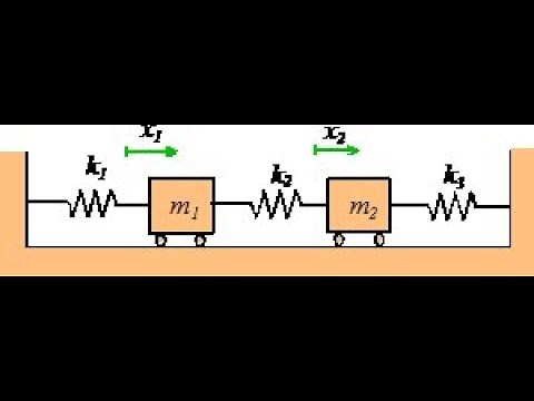 Two-Degree-of-Freedom System of masses and springs
