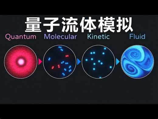 【中配】流体动力学入门: 从量子力学开始构建模拟器 - braintruffle