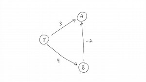 Bellman-Ford in 4 minutes — Theory