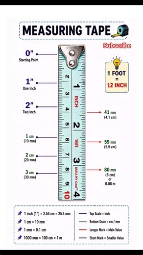 📏 Title: How to Read a Measuring Tape Correctly! 📐 | Inch & CM Explained | Woodworking Tips #Shorts