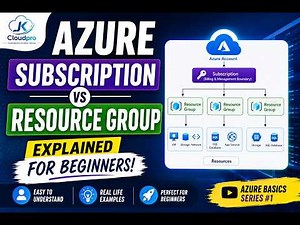 Understanding Azure Subscription and Resource Group | Azure Basics