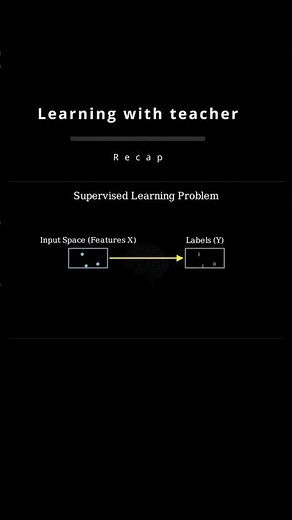 Full Video 👆 - Supervised Learning