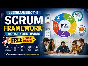 Understanding the Scrum Framework: Boost Your Teams (3 Minutes)