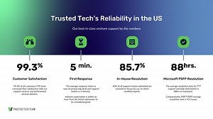 Trusted Tech Expands Cloud Solutions; Addresses IT Pain Points with New Certified Support Services