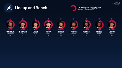 Bench availability for Atlanta, March 20 vs Pirates