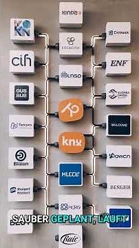 KNX Smart Home programmieren: Erste Schritte mit ETS