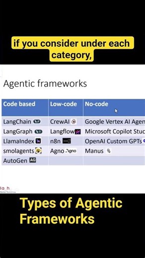 Popular agentic frameworks?