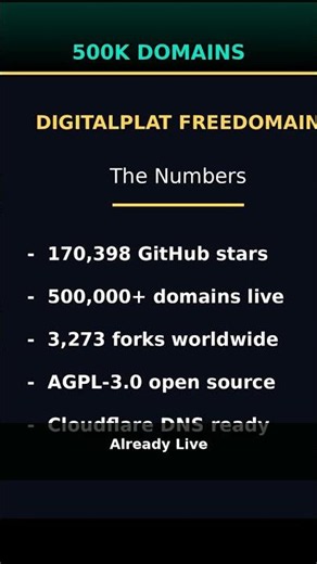 FreeDomain: 5 Free Domain TLDs for Life (170K Stars) #shorts