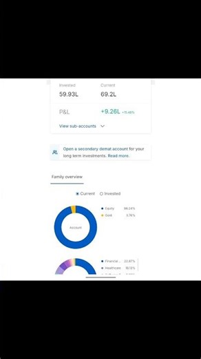 Day 309 of posting my consolidated portfolio #tiffin #coffee #investing #fire