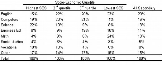 Conditional Distribution: Definition and Examples - Statistics How To