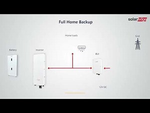 SolarEdge Home Backup Interface - Single Phase & Three Phase | Training & Introduction
