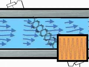 A Theory of Operation on Ultrasonic Liquid Flow Meters Time of Flight