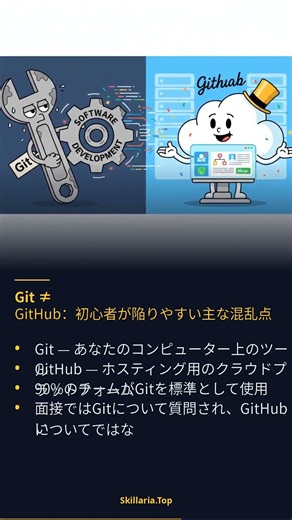 Git ≠ GitHub：初心者が陥りやすい主な混乱点