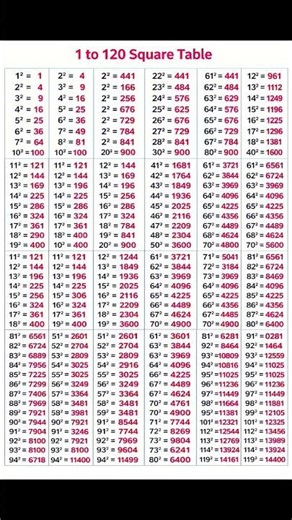 square table from 1 to 120 in a very easy way.