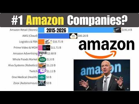 All Amazon Companies and Valuation (2015–2026) | AWS, Prime & More Growth 📦📊