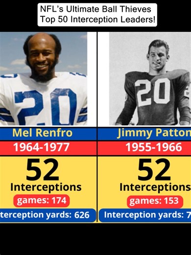 NFL’s Ultimate Ball Thieves Top 50 Interception Leaders! #nfldraft #nflhistory #nflplayers #nflplayoffs #nflfootball #nfllegends #NFL #nfl #nfltiktok #nflfootballtiktok #nflhighlights #nfc #afc #mlb #MLB