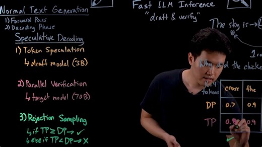 IBM 如何通过推测解码（Speculative Decoding）技术加速大型语言模型的推理速度