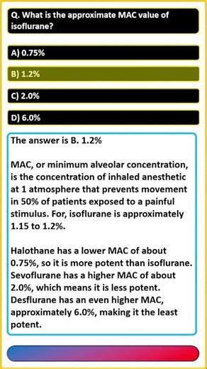 MAC of isoflurane