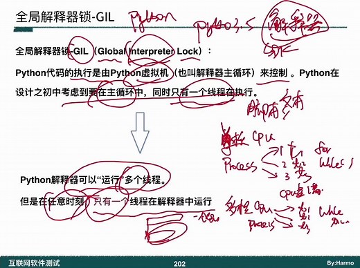 8.4-Python全局解释锁GIL