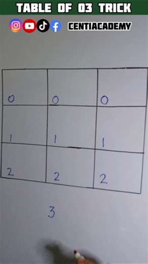 Table of 3 #centiacademy #maths #mathstricks #mathematics #shorts #fyp #tableof3 #mathstricks #tips