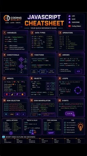 🔥 JavaScript Cheatsheet Every Developer Must Save. Aryan kelvin algorithm king