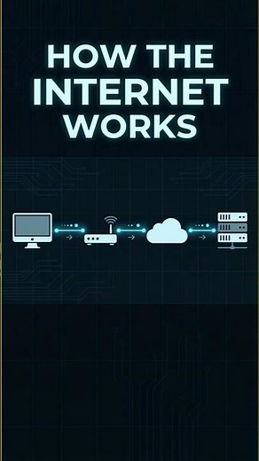 How the Internet Works in 35 Seconds 🌐