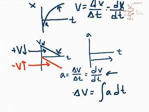 AP Physics Unit 1: Kinematics 1