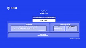 Line Next Luncurkan Platform NFT Global DOSI Versi Beta - Tribunnews.com