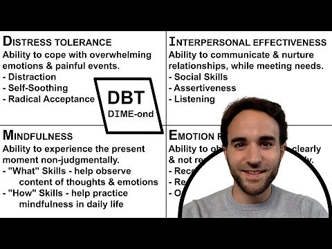 Dialectical Behavior Therapy Overview