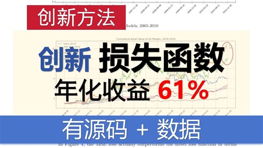 【量化论文】创新损失函数，年化收益61.73%，夏普1.18
